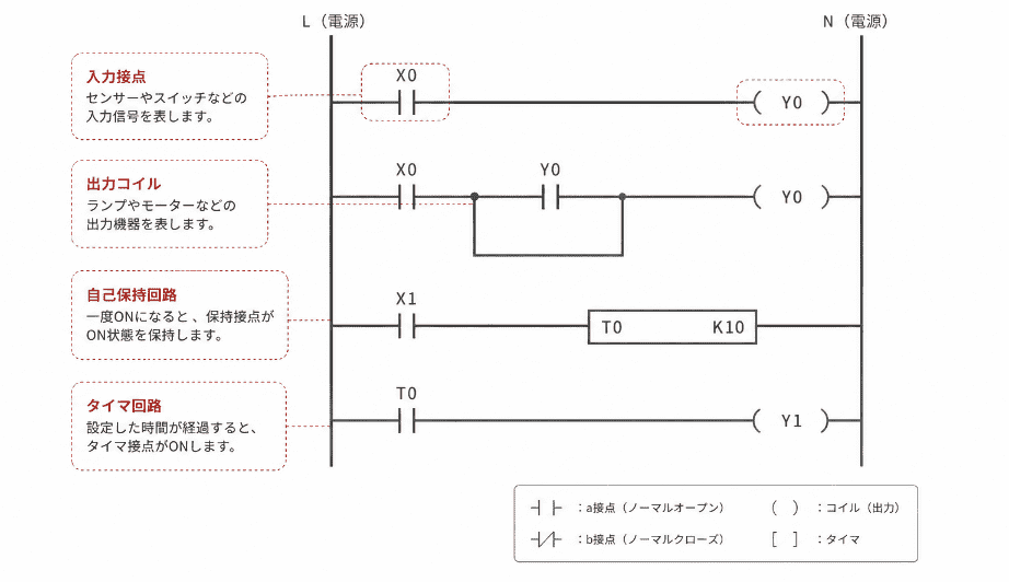 設計図
